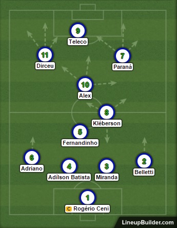 Maiores jogadores e seleções de todos os tempos dos Estados