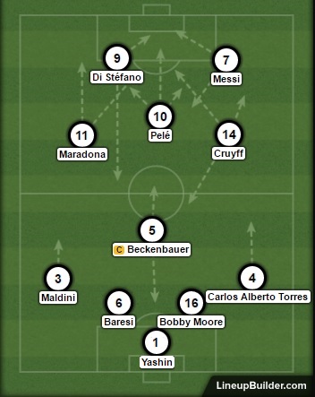 pele all time 11